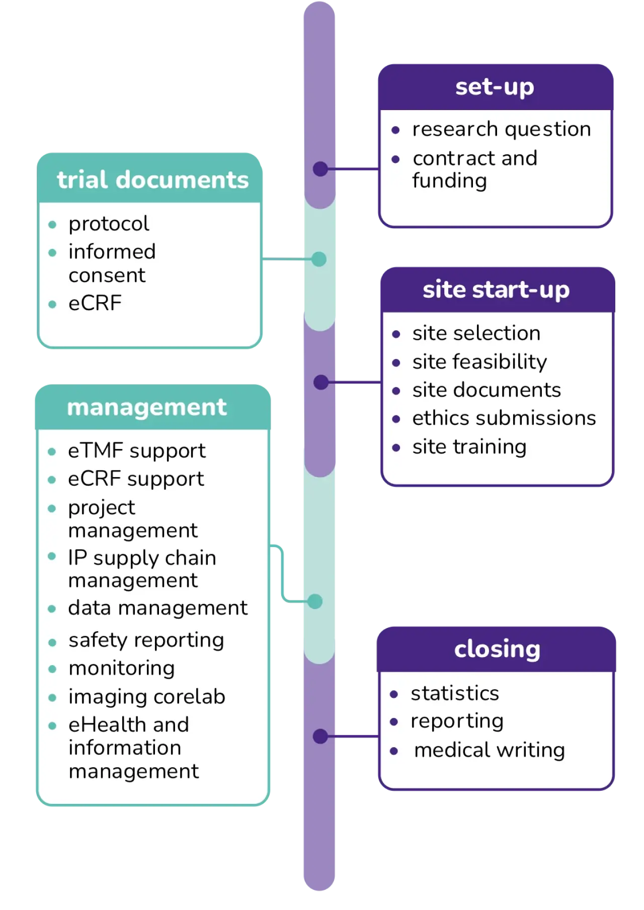 Trial services 01 wide@3x